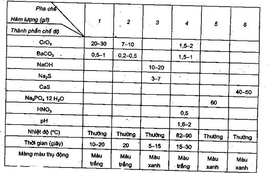 Thụ động hóa màu trắng